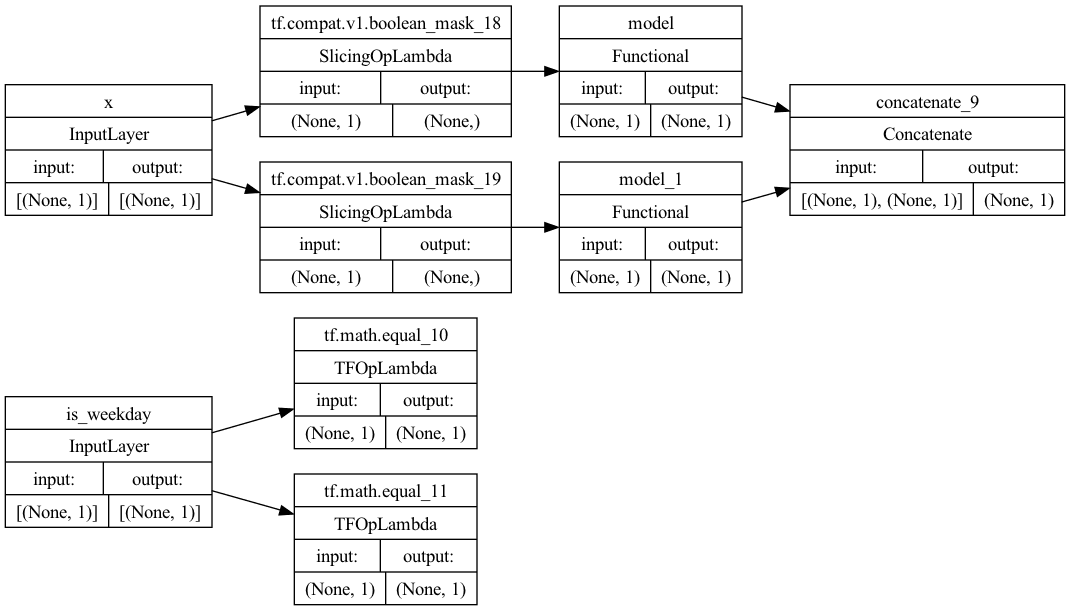 stacked_model_attempt1.png