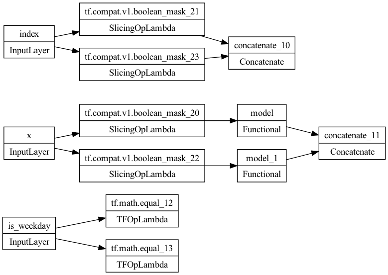 stacked_model_attempt2.png